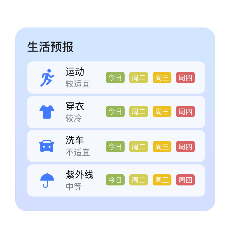 QWeather